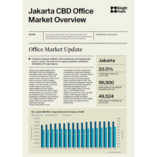 Jakarta CBD Office Market Overview 1H 2026 | KF Map – Digital Map for Property and Infrastructure in Indonesia
