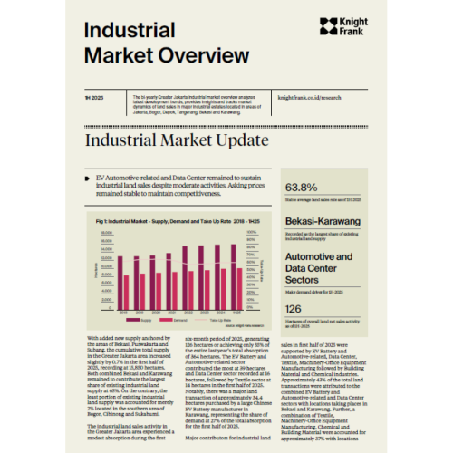 Industrial Market Overview 1H 2025 | KF Map – Digital Map for Property and Infrastructure in Indonesia
