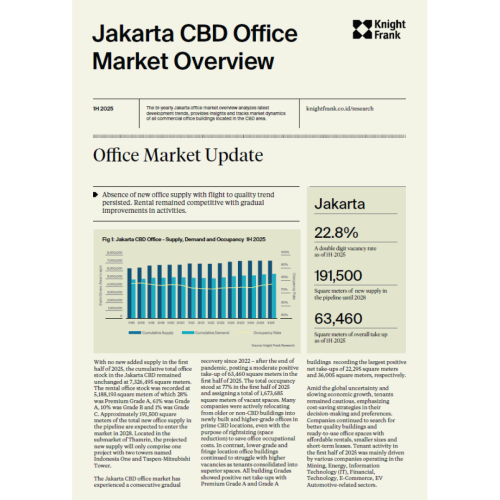 Jakarta CBD Office Market Overview 1H 2025 | KF Map – Digital Map for Property and Infrastructure in Indonesia