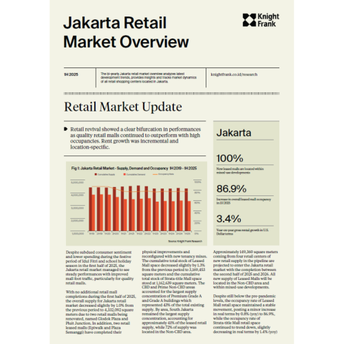 Jakarta Retail Market Overview 1H 2025 | KF Map – Digital Map for Property and Infrastructure in Indonesia