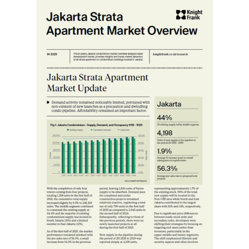 Jakarta Strata Apartment Market Overview 1H 2025 | KF Map – Digital Map for Property and Infrastructure in Indonesia