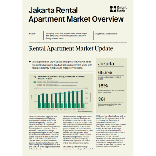 Jakarta Rental Apartment Market Overview 1H 2025 | KF Map – Digital Map for Property and Infrastructure in Indonesia
