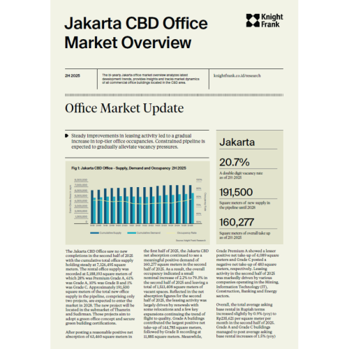 Jakarta CBD Office Market Overview 2H 2025 | KF Map – 印度尼西亚房地产和基础设施的数字地图