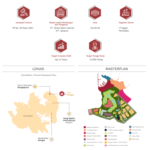 KEK Nongsa, Special Economic Zone (SEZ), Taman Resor Internet | We provide Indonesia infrastructure map on various property sectors and data. Access property listings, infrastructure developments, news, and valuable transaction data for informed decisions.