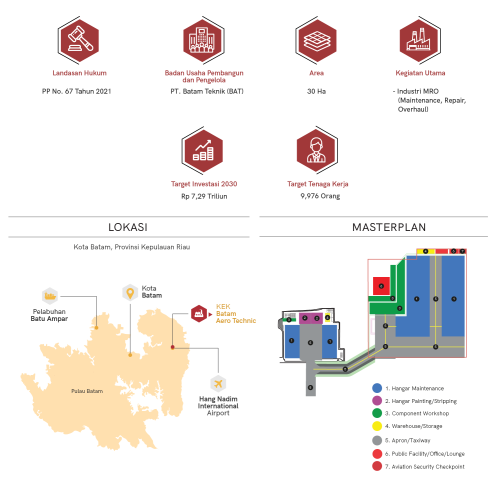 KEK Batam Aero Technic, Special Economic Zone (SEZ), Batam Teknik | We provide Indonesia infrastructure map on various property sectors and data. Access property listings, infrastructure developments, news, and valuable transaction data for informed decisions.