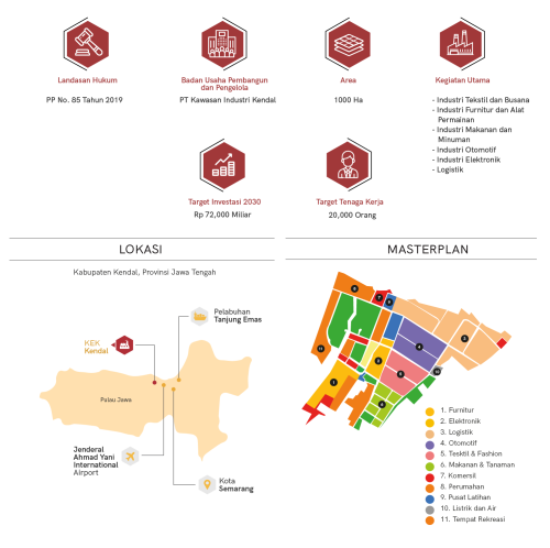KEK Kendal, Special Economic Zone (SEZ), Kawasan Industri Kendal | We provide Indonesia infrastructure map on various property sectors and data. Access property listings, infrastructure developments, news, and valuable transaction data for informed decisions.