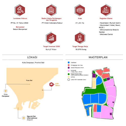 KEK Sanur, Special Economic Zone (SEZ), Hotel Indonesia Natour | We provide Indonesia infrastructure map on various property sectors and data. Access property listings, infrastructure developments, news, and valuable transaction data for informed decisions.