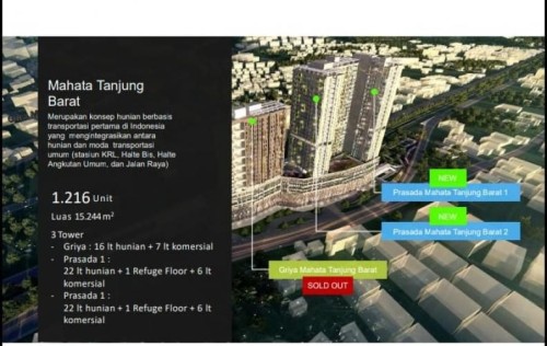 Under Construction apartment sale lease, jual sewa apartemen, Perumnas and Kereta Api Indonesia | We provide Indonesia infrastructure map on various property sectors and data. Access property listings, infrastructure developments, news, and valuable transaction data for informed decisions.