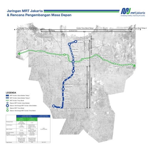 East-West line (Phase 2A), MRT (Mass Rapid Transit), MRT Jakarta | KFMap: Digital solutions for Developers, Owners, Lenders, Investors, Retailers, Corporates