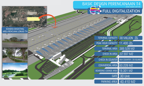 Soekarno-Hatta International Airport (Terminal 4), Airport, Angkasa Pura II | We provide Indonesia infrastructure map on various property sectors and data. Access property listings, infrastructure developments, news, and valuable transaction data for informed decisions.