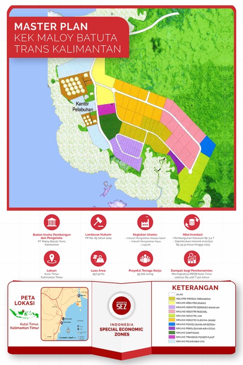 Port of KEK Maloy, Seaport, PERUSDA Melati Bhakti Satya | We provide Indonesia infrastructure map on various property sectors and data. Access property listings, infrastructure developments, news, and valuable transaction data for informed decisions.