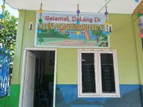 Muslimat NU Kindergarten, Private School | We provide Indonesia infrastructure map on various property sectors and data. Access property listings, infrastructure developments, news, and valuable transaction data for informed decisions.