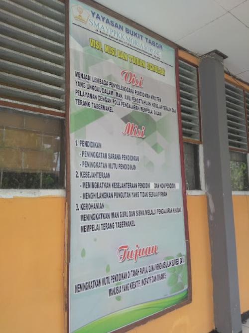 YPPKK Moria Elementary School, Private School | We provide Indonesia infrastructure map on various property sectors and data. Access property listings, infrastructure developments, news, and valuable transaction data for informed decisions.