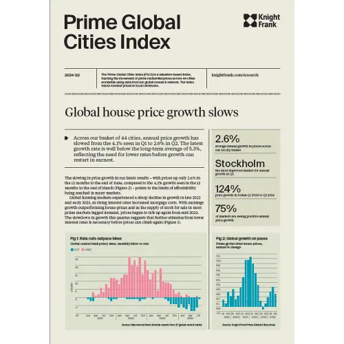 Prime Global Cities Index Q2 2024 | KF Map – Digital Map for Property and Infrastructure in Indonesia