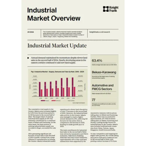 Industrial Market Overview 2H 2024 | KF Map – Digital Map for Property and Infrastructure in Indonesia