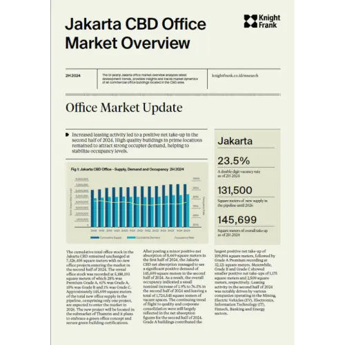 Jakarta CBD Office Market Overview 2H 2024 | KF Map – Digital Map for Property and Infrastructure in Indonesia