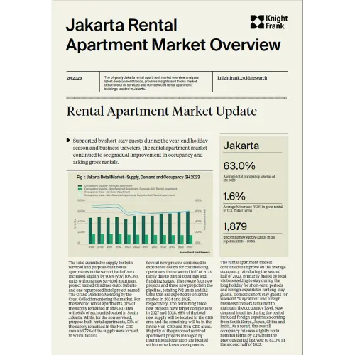 Jakarta Rental Apartment Market Overview 2H 2023 | KF Map – Digital Map for Property and Infrastructure in Indonesia
