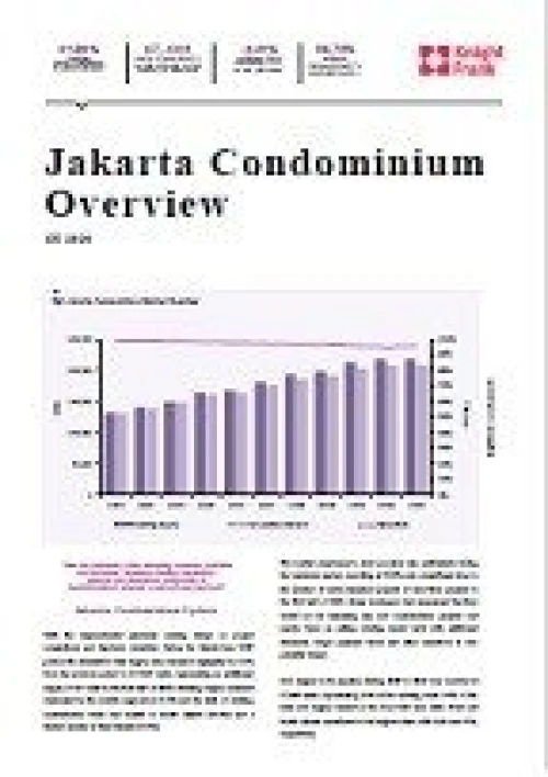 Jakarta Condominium Overview 1H2020 | KF Map – Digital Map for Property and Infrastructure in Indonesia