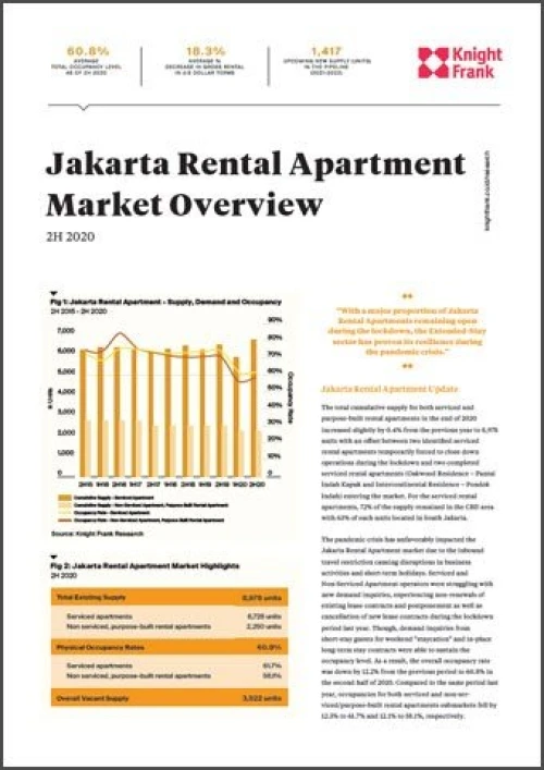 Jakarta Rental Apartment Market Overview 2H 2020 | KF Map – Digital Map for Property and Infrastructure in Indonesia