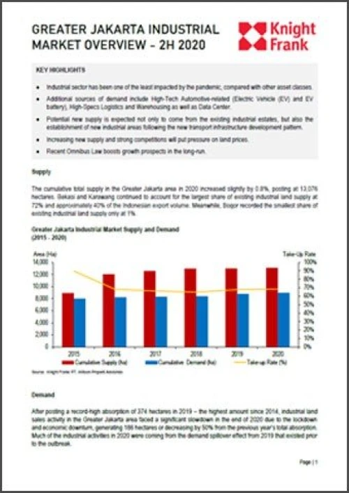 Greater Jakarta Industrial Market Overview 2H 2020 | KF Map – Digital Map for Property and Infrastructure in Indonesia