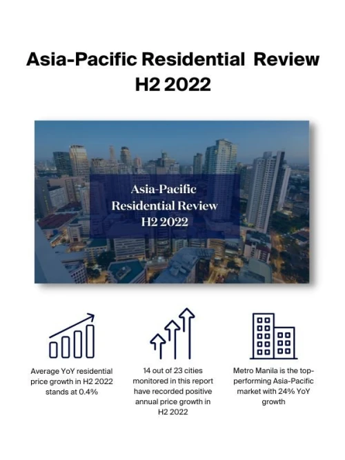 APAC Residential Review H2 2022 | KF Map – Digital Map for Property and Infrastructure in Indonesia