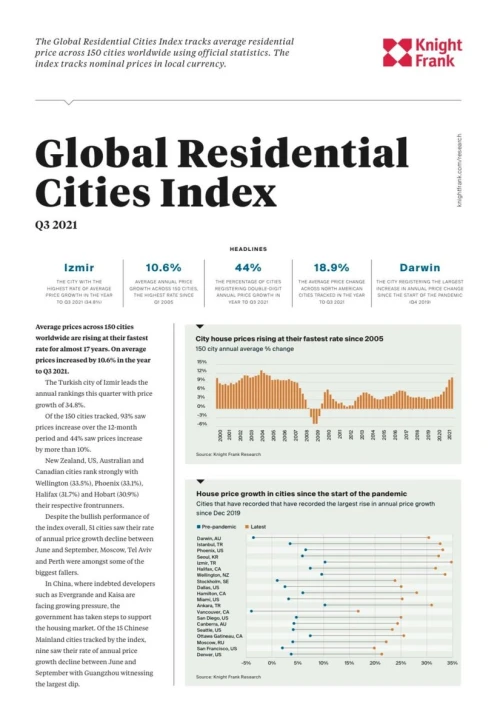 Global Residential Cities Index Q3 2021 | KF Map – Digital Map for Property and Infrastructure in Indonesia