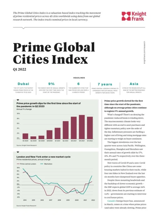 Prime Global Cities Index Q1 2022 | KF Map – Digital Map for Property and Infrastructure in Indonesia