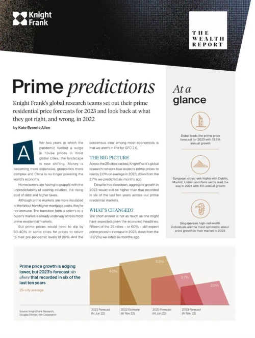 The Wealth Report - Prime Residential Cities Forecast 2023 | KF Map – Digital Map for Property and Infrastructure in Indonesia