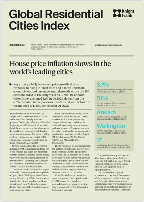Global Residential Cities Index Q1 2023 | KF Map – Digital Map for Property and Infrastructure in Indonesia