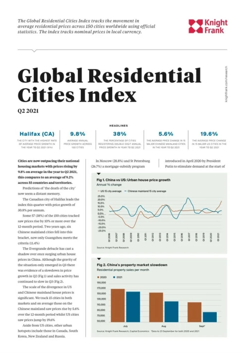Global Residential Cities Index Q2 2021 | KF Map – Digital Map for Property and Infrastructure in Indonesia