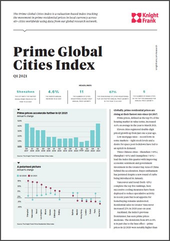 Prime Global Cities Index Q1 2021 | KF Map Indonesia Property, Infrastructure