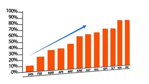 Indonesia's March Export Increases by 20.31% | KF Map – Digital Map for Property and Infrastructure in Indonesia