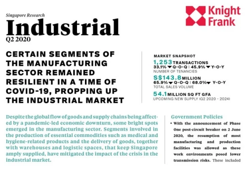Singapore Industrial Market Q2 2020 | KF Map – Digital Map for Property and Infrastructure in Indonesia