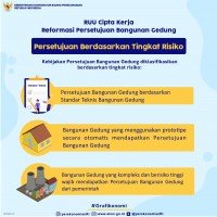 Persyaratan Memperoleh PBG Sebagai Pengganti IMB | KF Map – Digital Map ...